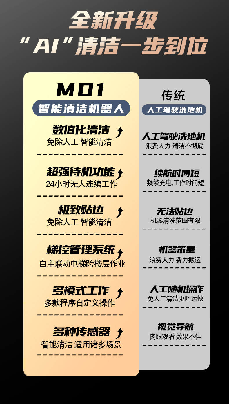 MT1AI智能扫地机械人-电动洗地机出租_手推式洗地机|扫地机_驾驶式洗地机|扫地车-多彩网