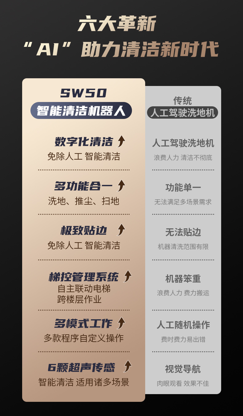 Skywalker 50 室内中大型智能清洁机械人-电动洗地机出租_手推式洗地机|扫地机_驾驶式洗地机|扫地车-多彩网