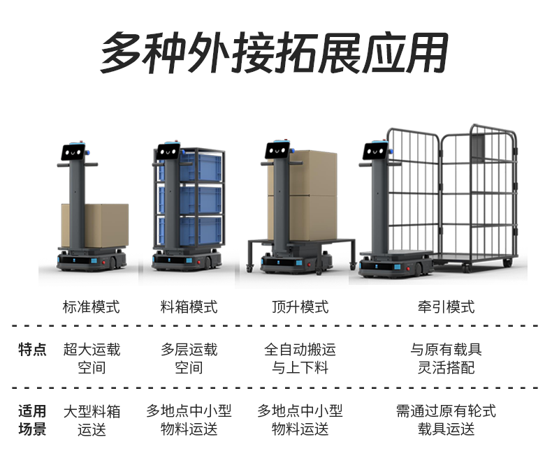 T300 工业配送机械人-电动洗地机出租_手推式洗地机|扫地机_驾驶式洗地机|扫地车-多彩网