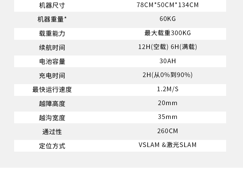 T300 工业配送机械人-电动洗地机出租_手推式洗地机|扫地机_驾驶式洗地机|扫地车-多彩网