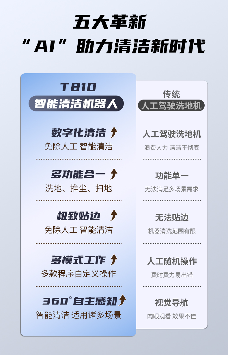 TITAN 810 工业级洗地机械人-电动洗地机出租_手推式洗地机|扫地机_驾驶式洗地机|扫地车-多彩网