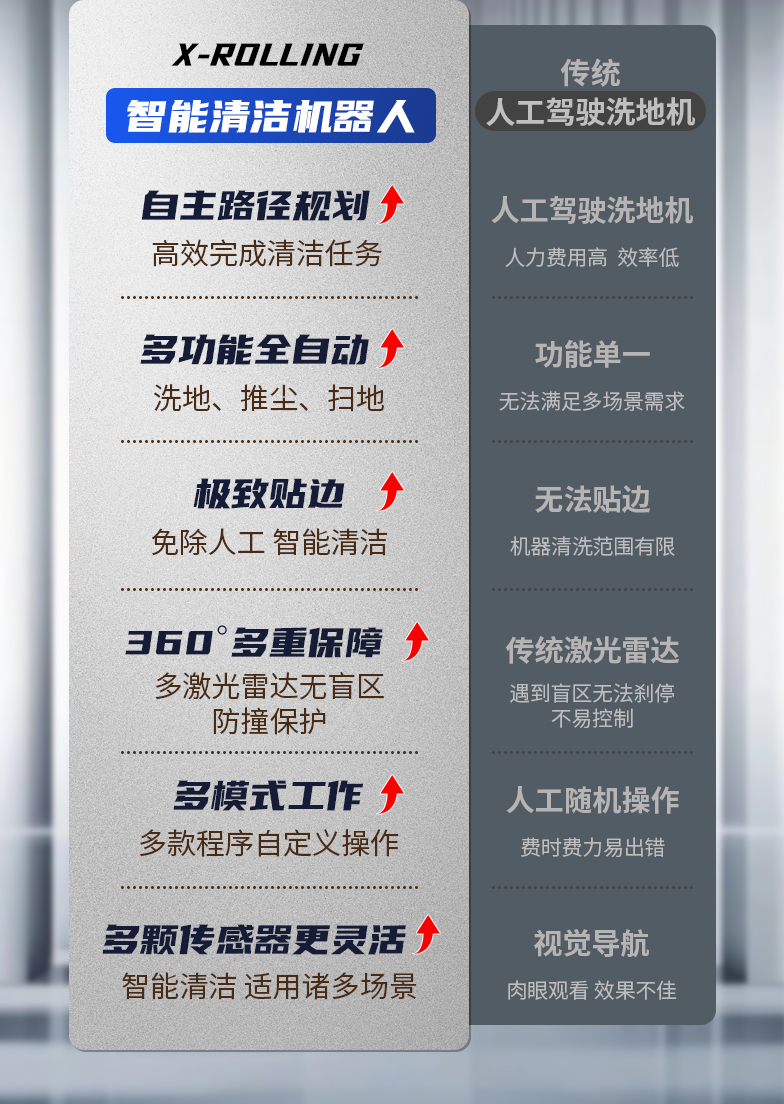 X-Rolling 智能综合清扫机械人-电动洗地机出租_手推式洗地机|扫地机_驾驶式洗地机|扫地车-多彩网